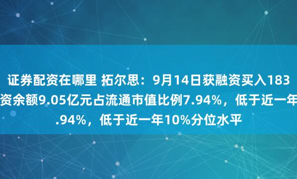 证券配资在哪里 拓尔思：9月14日获融资买入1830.89万元，融资余额9.05亿元占流通市值比例7.94%，低于近一年10%分位水平